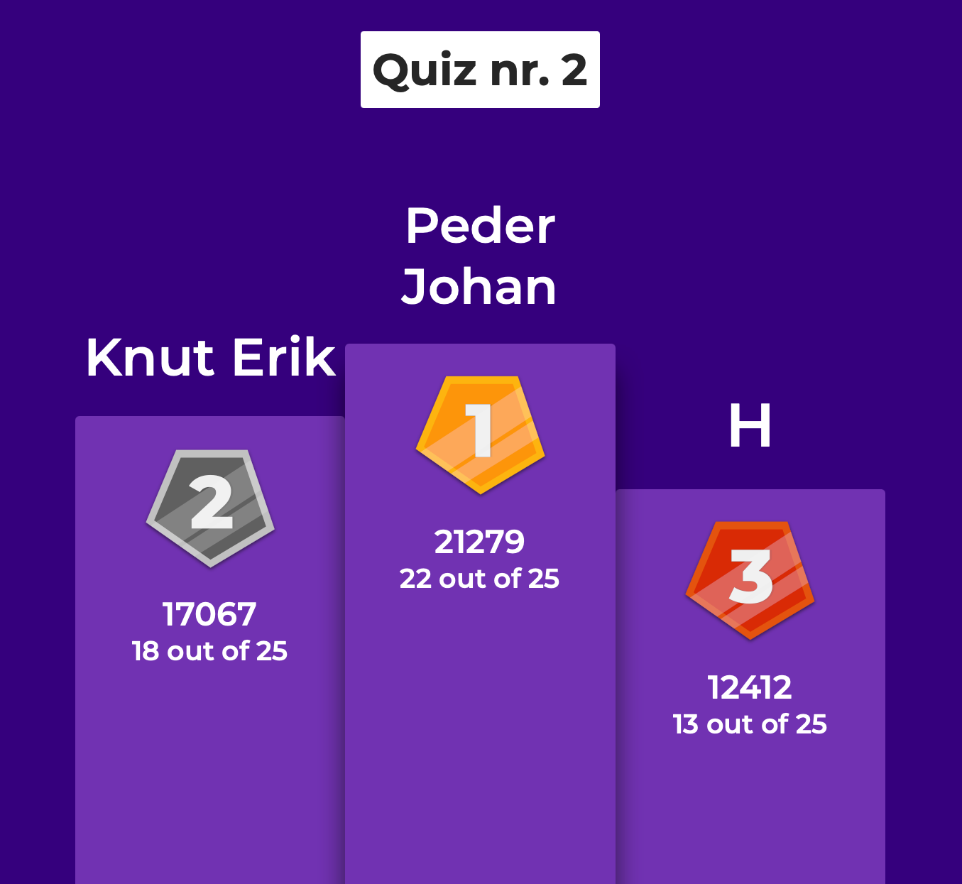 Vinner av HOVK Quiz nr. 2 (Jule-quiz)